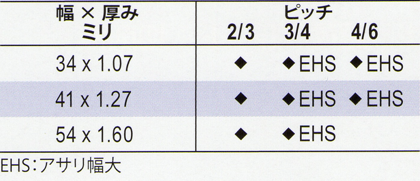 グリーン・ホワイト系 完成品♪ レノックス CLPro6095X41X1.27X4/6T メタルバンドソー (5本入) (旧品名:Q88+シリーズ) 