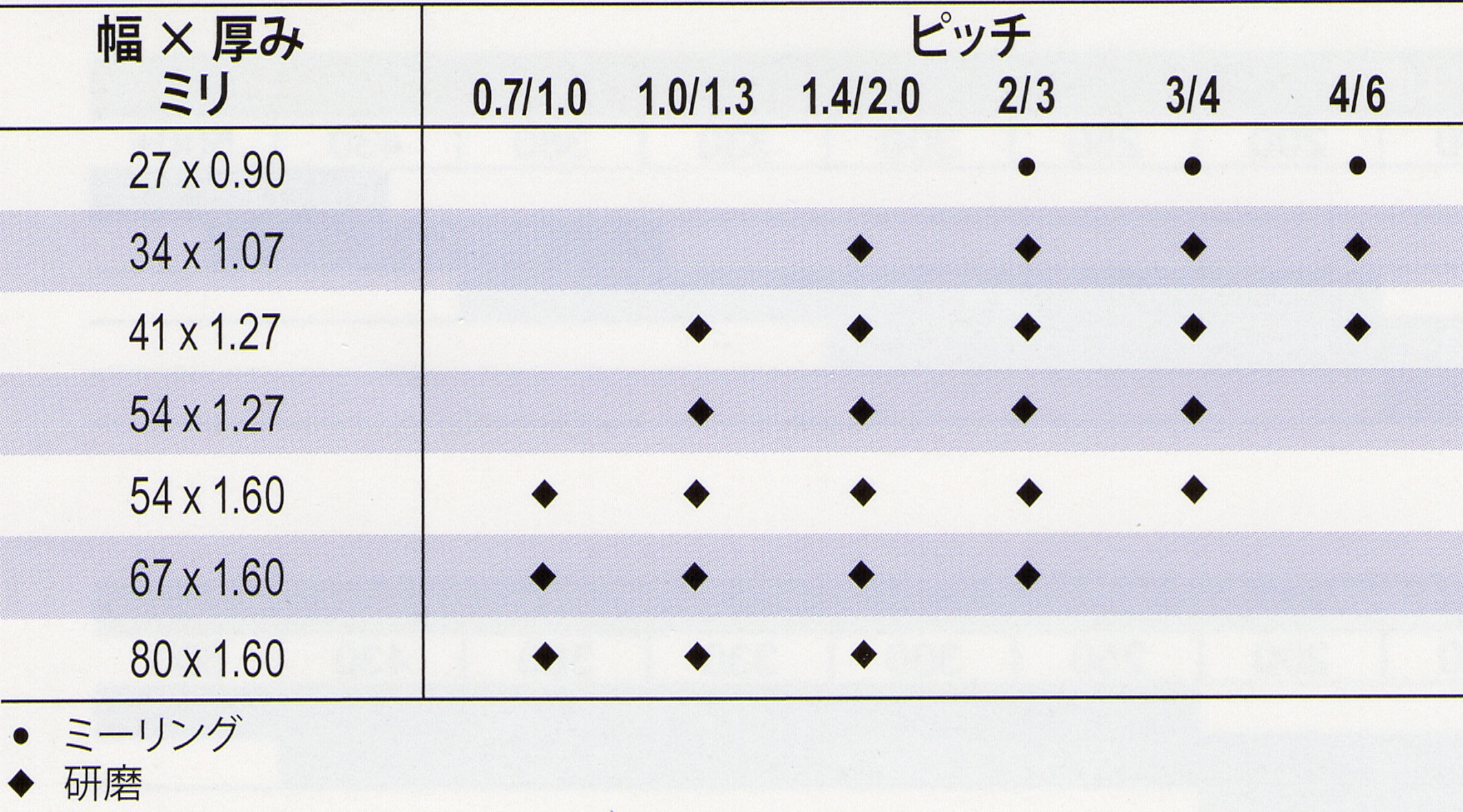 グリーン・ホワイト系 完成品♪ レノックス CLPro6095X41X1.27X4/6T メタルバンドソー (5本入) (旧品名:Q88+シリーズ) 