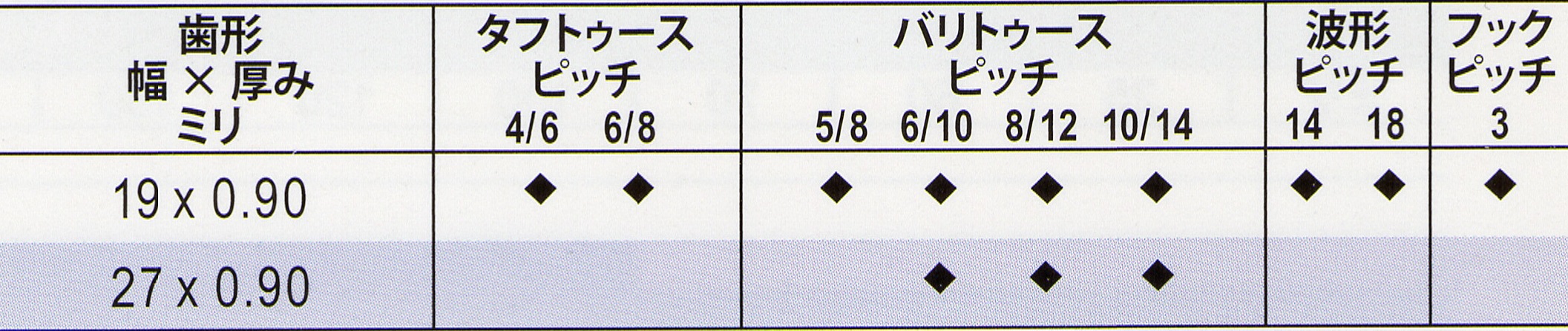 グリーン・ホワイト系 完成品♪ レノックス CLPro6095X41X1.27X4/6T メタルバンドソー (5本入) (旧品名:Q88+シリーズ) 